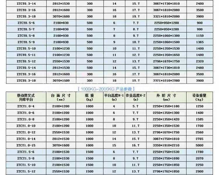 移動剪叉式輔助行走升降機(jī) 移動剪叉式輔助行走升降機(jī)